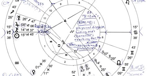 sherlock holmes birth chart